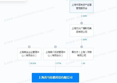 看看新聞網(wǎng)入股喜馬拉雅 網(wǎng)絡(luò)技術(shù)開發(fā)的戰(zhàn)略融合