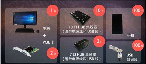 實(shí)現(xiàn)一臺電腦同步控制100臺手機(jī)的軟硬件配置與網(wǎng)絡(luò)技術(shù)開發(fā)方案