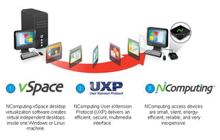 探索工控電腦與虛擬化結合的效益 nComputing產品批發詳解及免費體驗申請
